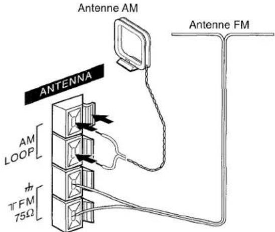 AIWA NSXA909 - Connecter les antennes fournies. - 1