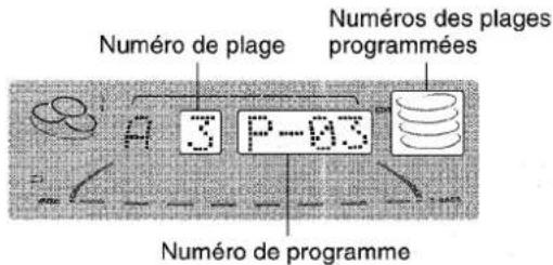 AIWA NSXA909 - REMARQUE - 5