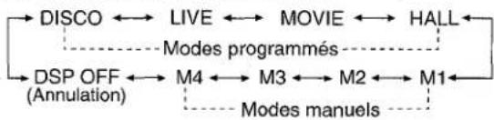 AIWA NSXA909 - SELECTION D'UN MODE SURROUND DSP PROGRAMME - 3