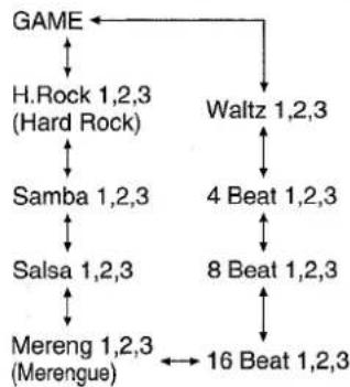 AIWA NSXA909 - Turn MULTI JOG to select the desired rhythm pattern. - 1