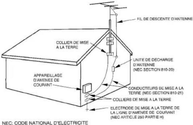 AIWA NSXA909 - Antenne extérieure - 1