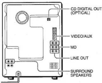 AIWA NSXA909 - CONNECTING OPTIONAL EQUIPMENT - 1