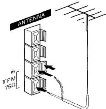 AIWA NSXA909 - CONNEXION D'UNE ANTENNE EXTERIEURE - 1