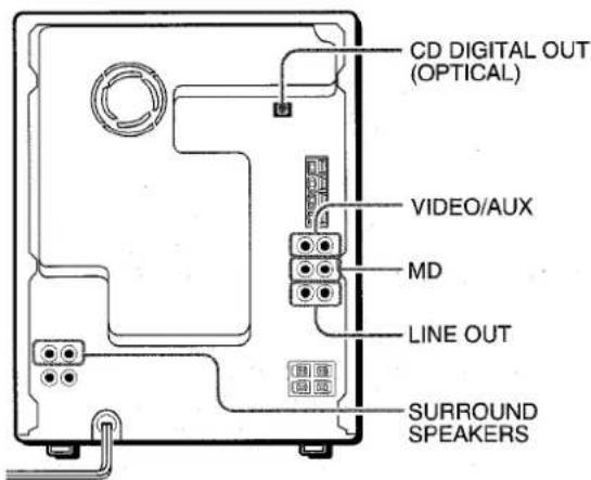 AIWA NSXA909 - CONEXION DE UN EQUIPO OPCIONAL - 1