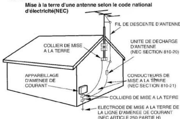 AIWA LCX350 - Antenne extérieure - 1