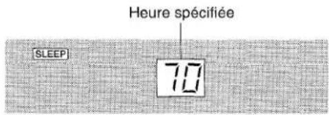 AIWA LCX350 - Dans les 4 secondes qui suivent, appuyez sur la touche ou afin de spécifique le tempspendant lequel l'appareil doit rester eteint. - 1