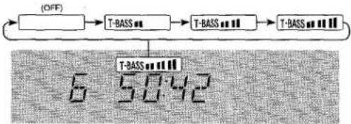 AIWA LCX350 - Appuyez sur la touche T-BASS. - 1