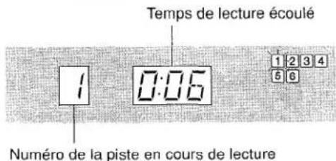 AIWA LCX151 - LECTURE D'UN DISQUE - 1