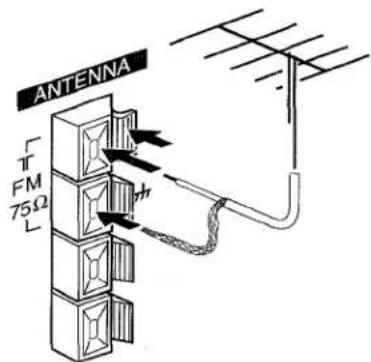 AIWA LCX151 - Connecting an outdoor antenna - 1