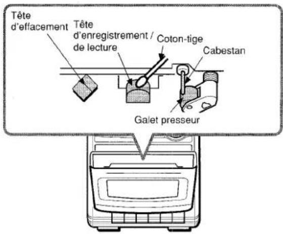 AIWA LCX151 - Pour nettoyer les têtes de lecture et les voies de défilement la bande - 1