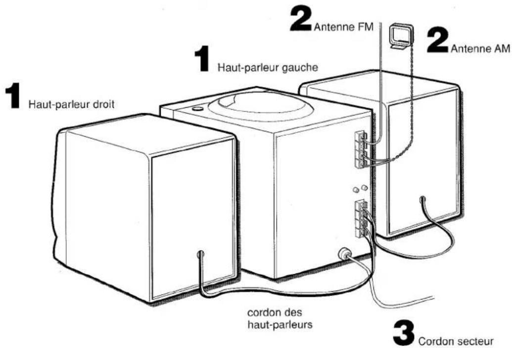 AIWA LCX151 - REMARQUE - 1