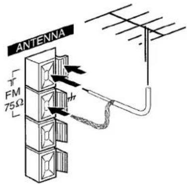 AIWA LCX151 - Connexion d'une antenne extérieure - 1