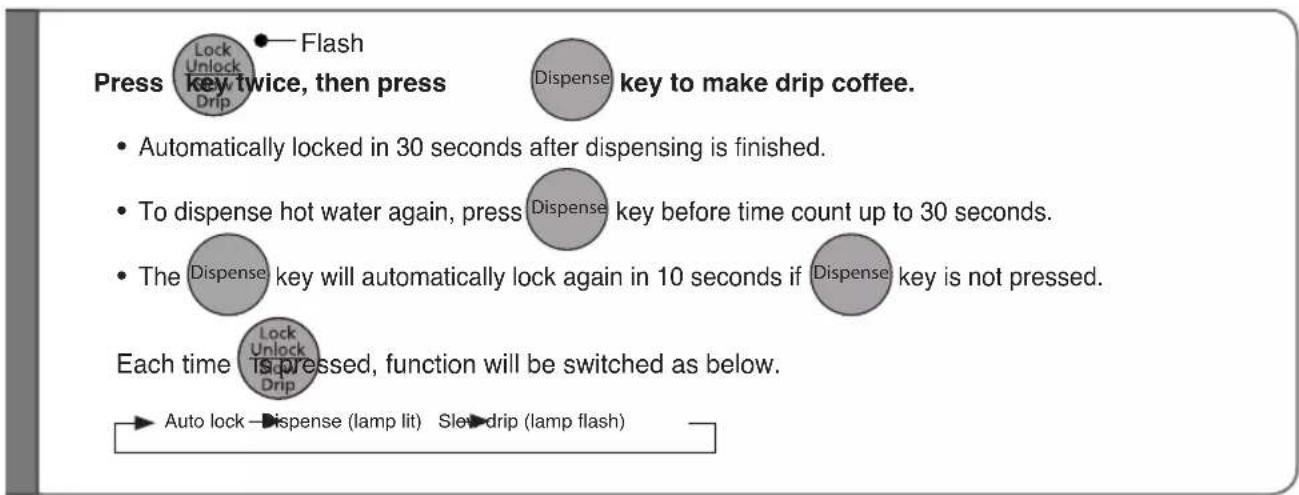 PANASONIC NCEG4000 - Slow Drip mode for making drip coffee - 3