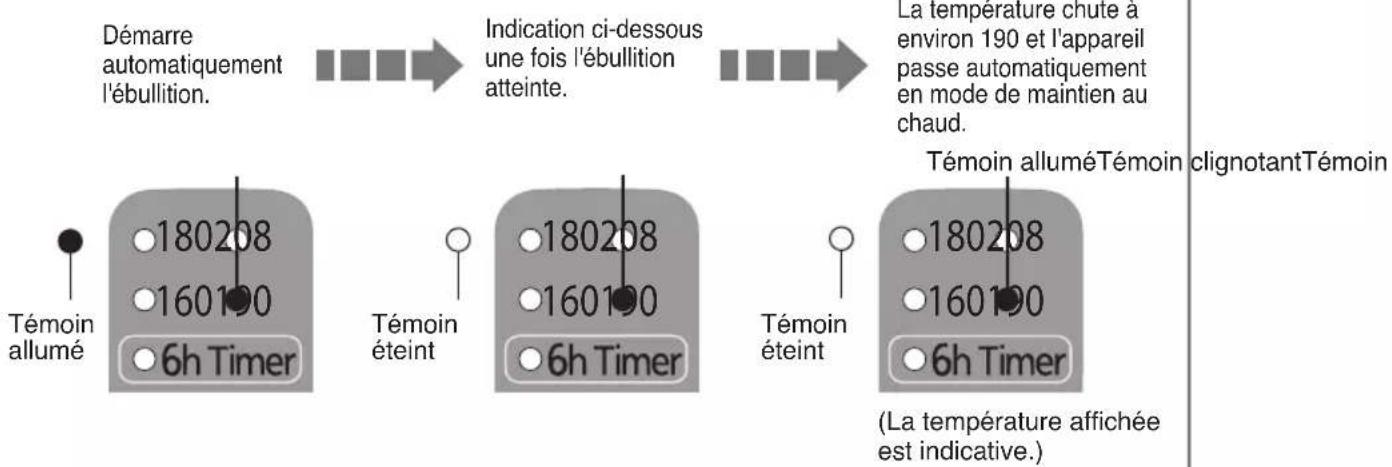 PANASONIC NCEG4000 - Verser de l'eau dans le réservoir en utilisant un autre recipient. Fermer soigneusement le couvercle. Brancher horizontally la fiche cote appeareil dans la bouilloire. Brancher le cordon d'alimentation dans la prise murale. (P.44 1→2) - 1