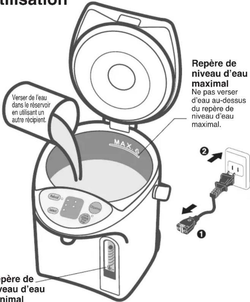 PANASONIC NCEG4000 - Attention - 1