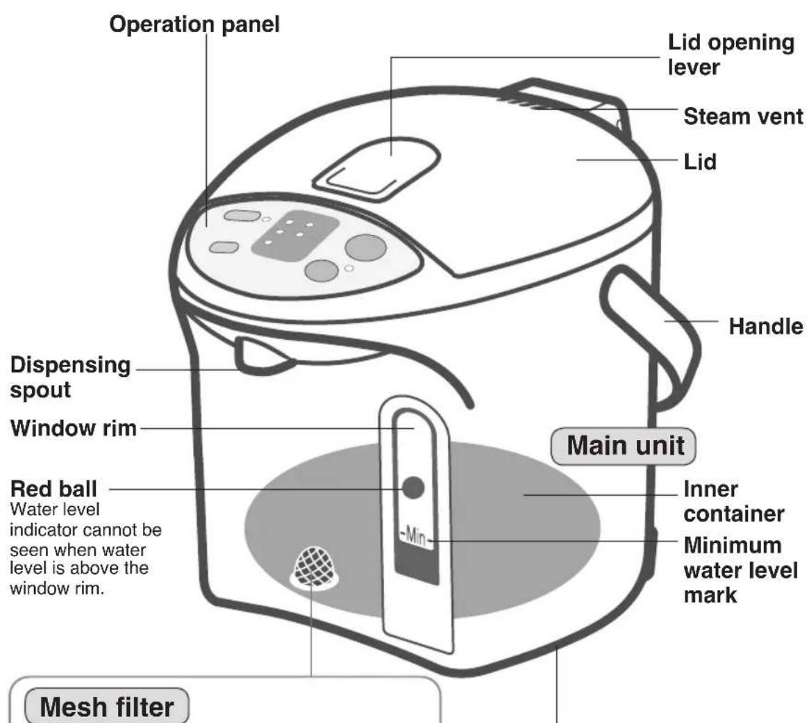 PANASONIC NCEG4000 - Part Names and Handling Instructions - 1