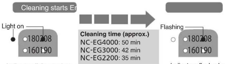 PANASONIC NCEG4000 - Connect the plug immediately after stirring and press key for more than 3 seconds. - 1