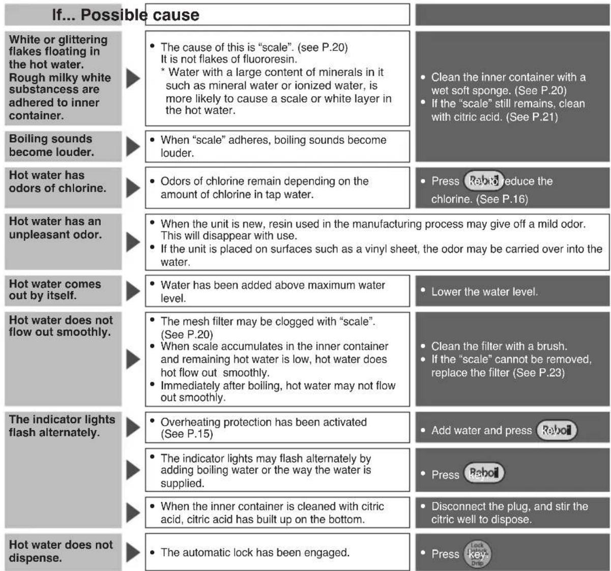 PANASONIC NCEG4000 - Troubleshooting - 1
