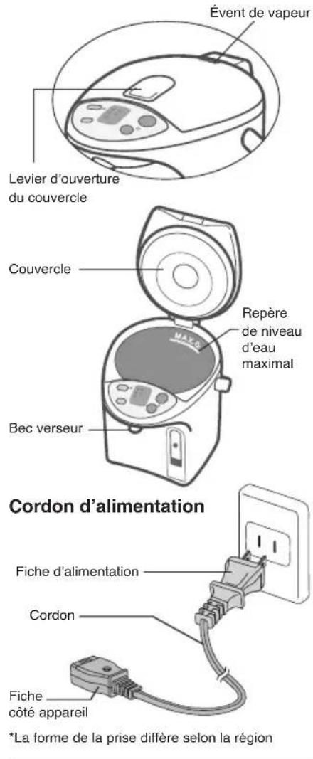PANASONIC NCEG4000 - IMPORTANT SAFEGUARDS - 1