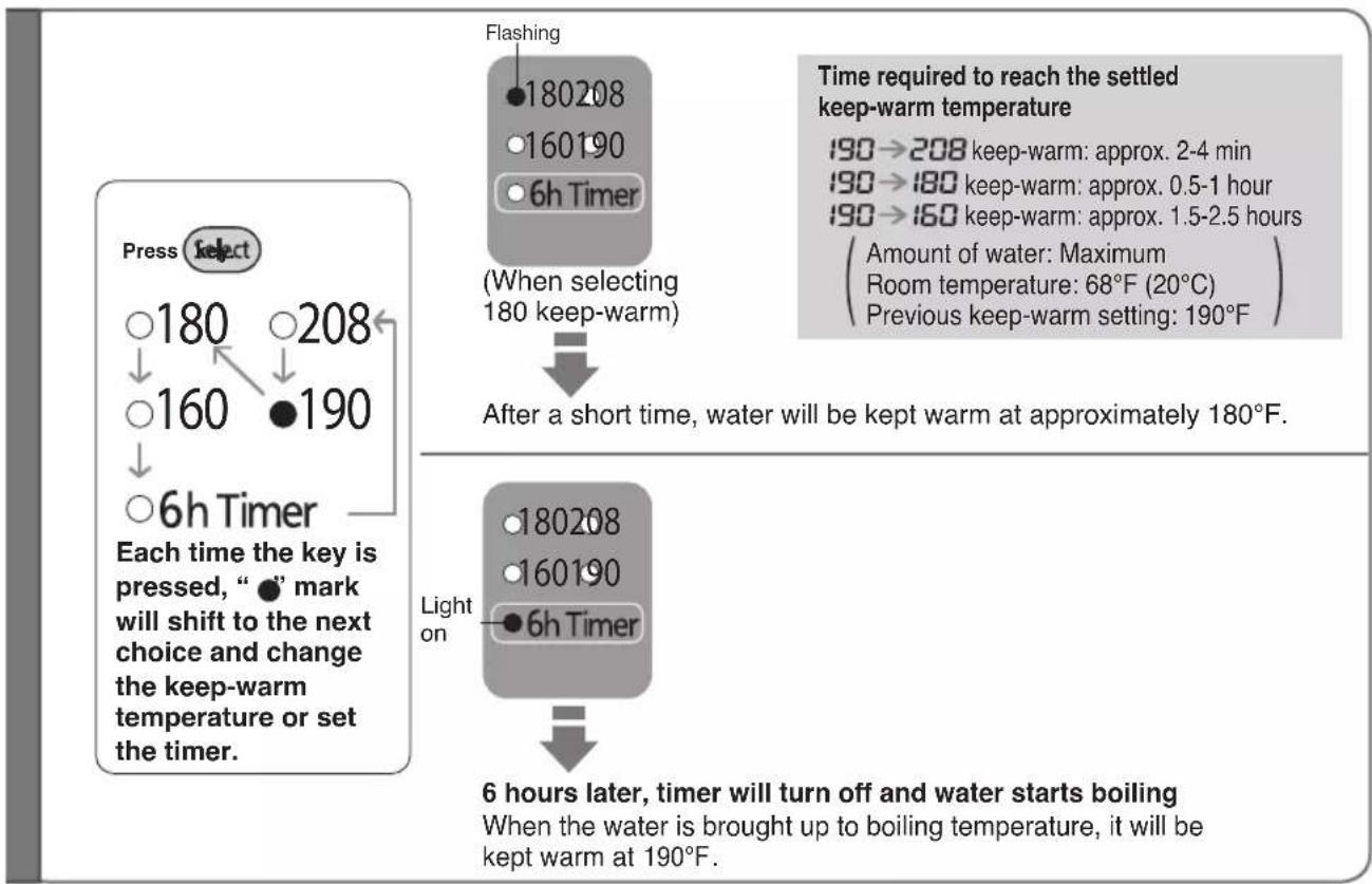 PANASONIC NCEG4000 - Slow Drip mode for making drip coffee - 2