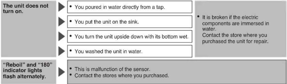 PANASONIC NCEG4000 - Troubleshooting - 2