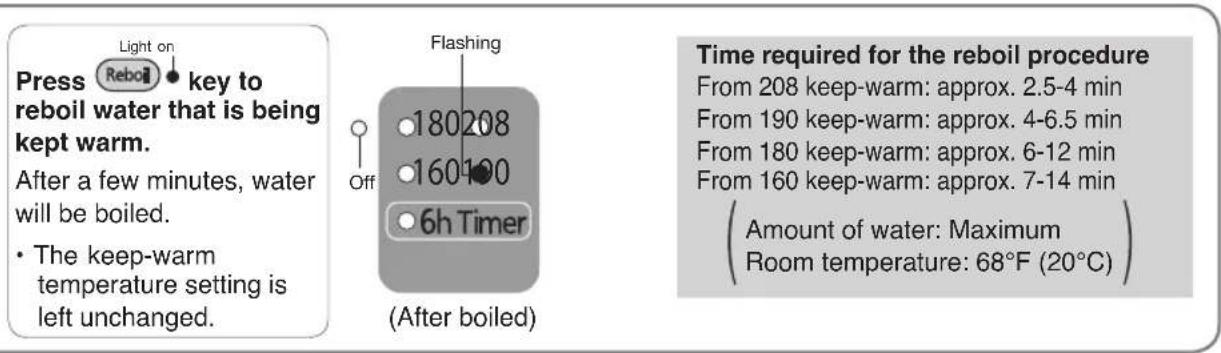 PANASONIC NCEG4000 - Slow Drip mode for making drip coffee - 1