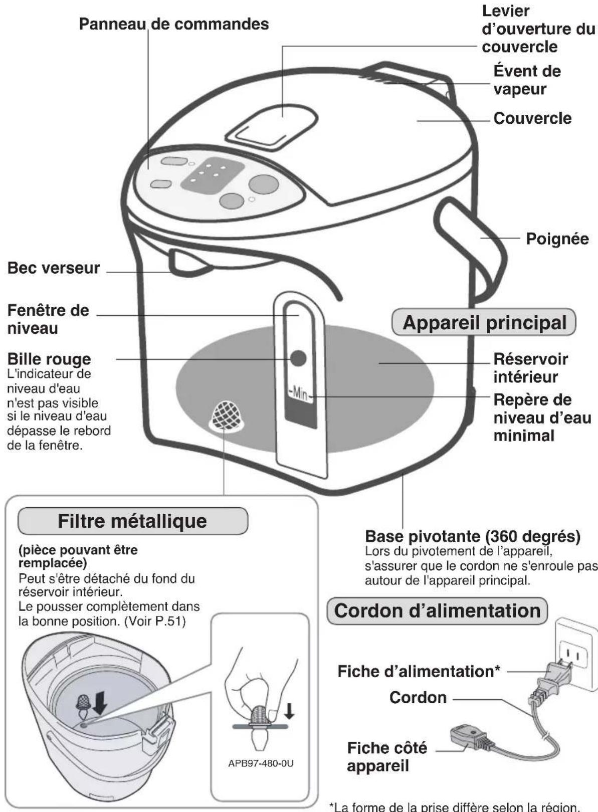 PANASONIC NCEG4000 - Nomenclature et instructions de manipulation - 1