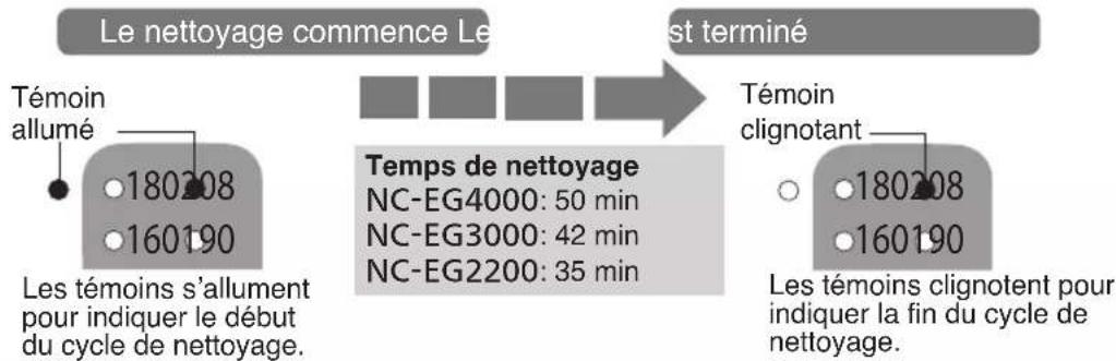 PANASONIC NCEG4000 - Brancher la fiche immédiatement après le mélange et appuyer plus de 3 secondes sur la touche (Select) - 1