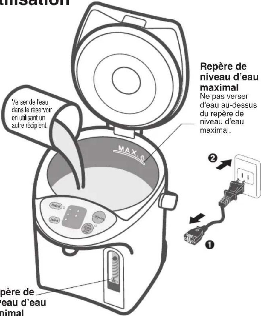 PANASONIC NCEG3000 - Attention - 1