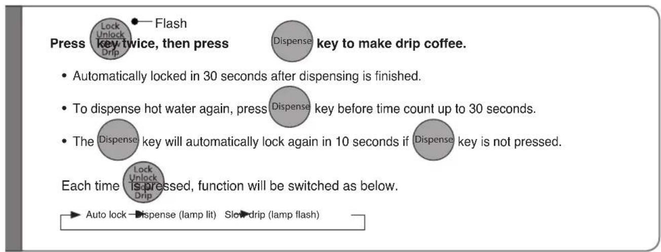 PANASONIC NCEG3000 - Slow Drip mode for making drip coffee - 3