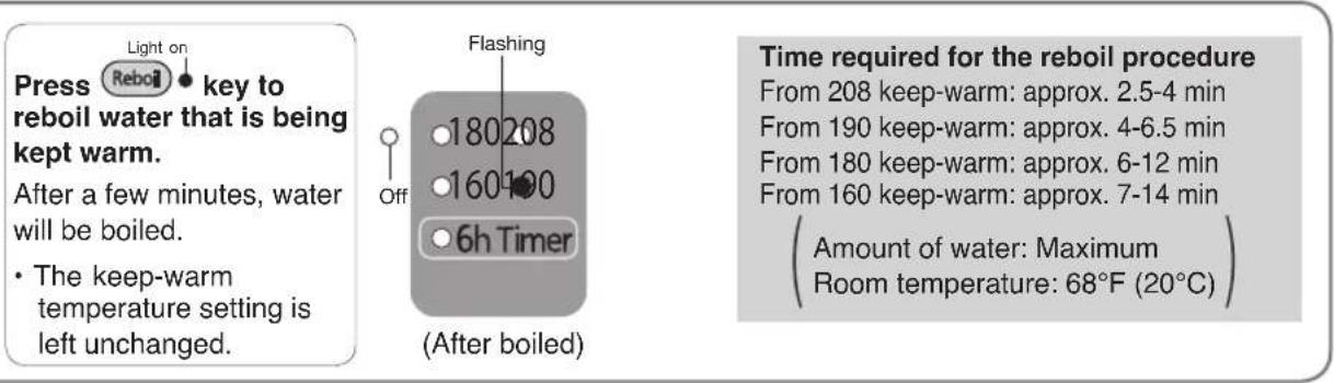 PANASONIC NCEG3000 - Slow Drip mode for making drip coffee - 1