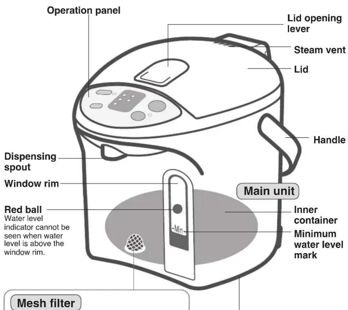 PANASONIC NCEG3000 - Part Names and Handling Instructions - 1