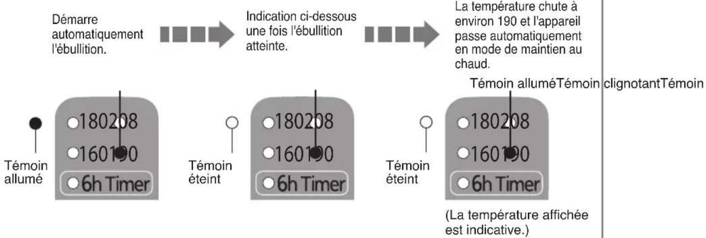 PANASONIC NCEG3000 - Verser de l'eau dans le réservoir en utilisant un autre recipient. Fermer soigneusement le couvercle. Brancher horizontally la fiche cote appeareil dans la bouilloire. Brancher le cordon d'alimentation dans la prise murale. (P.44 1→2) - 1