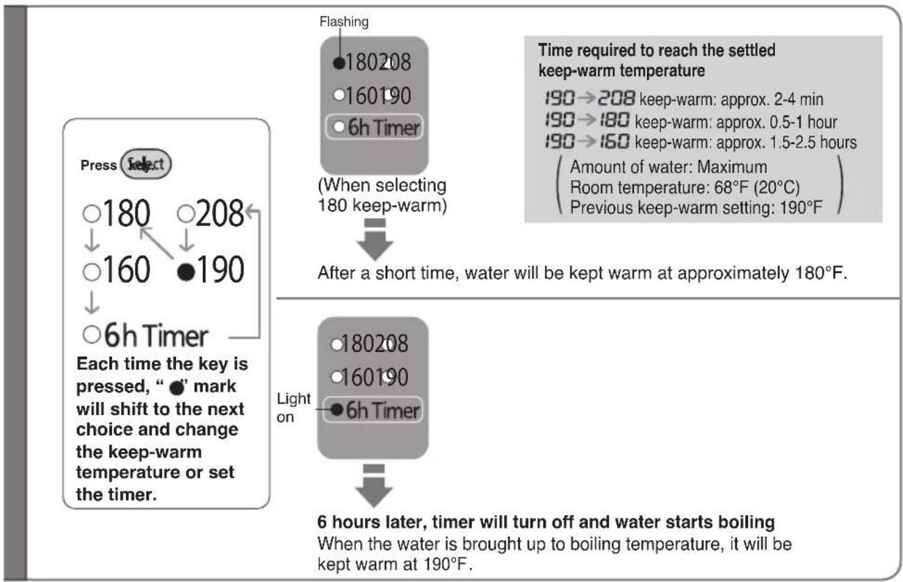 PANASONIC NCEG3000 - Slow Drip mode for making drip coffee - 2