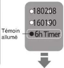 PANASONIC NCEG2200 - Temps requis pour atteindre le maintien au chaud - 1