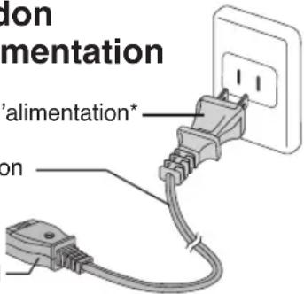 PANASONIC NCEG2200 - Cordon d'alimentation - 2