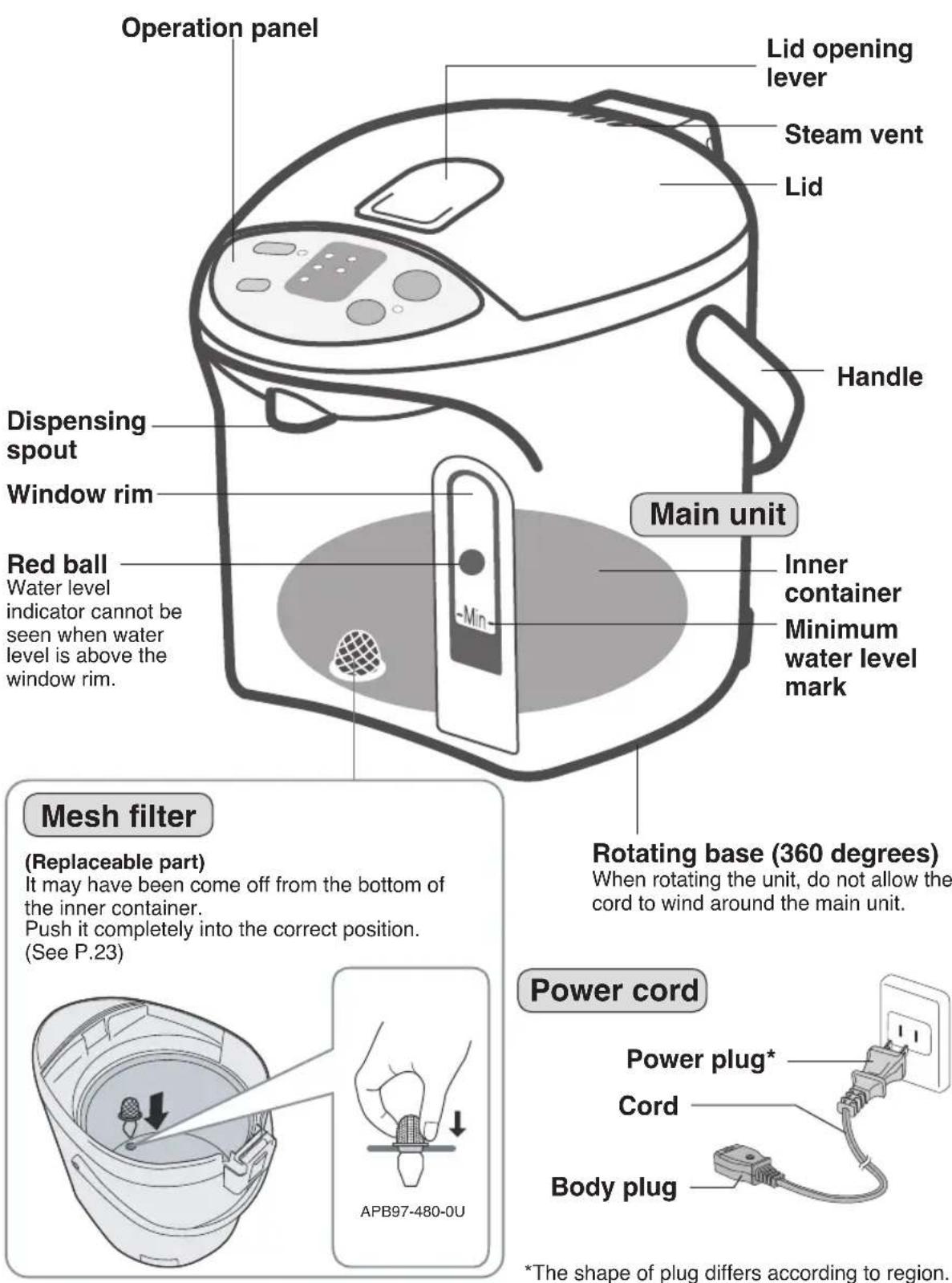 PANASONIC NCEG2200 - Part Names and Handling Instructions - 1