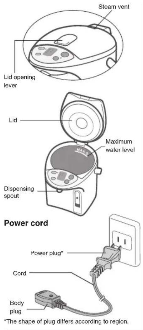 PANASONIC NCEG2200 - Sommaire - 1