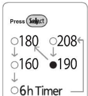 PANASONIC NCEG2200 - Time required for the reboil procedure - 1