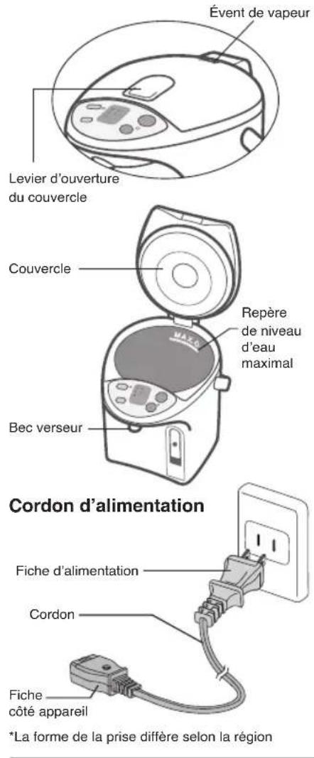 PANASONIC NCEG2200 - IMPORTANT SAFEGUARDS - 1
