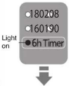 PANASONIC NCEG2200 - Time required to reach the settled keep-warm temperature - 1
