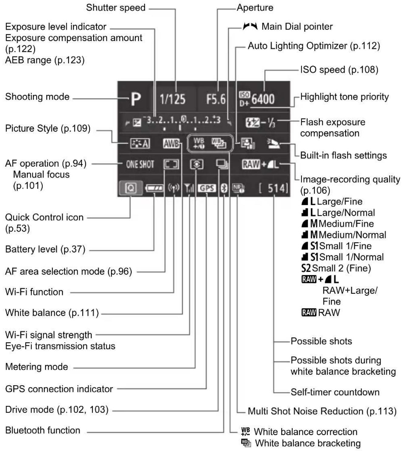 CANON EOS Rebel T7i - Quick Control Screen - 1