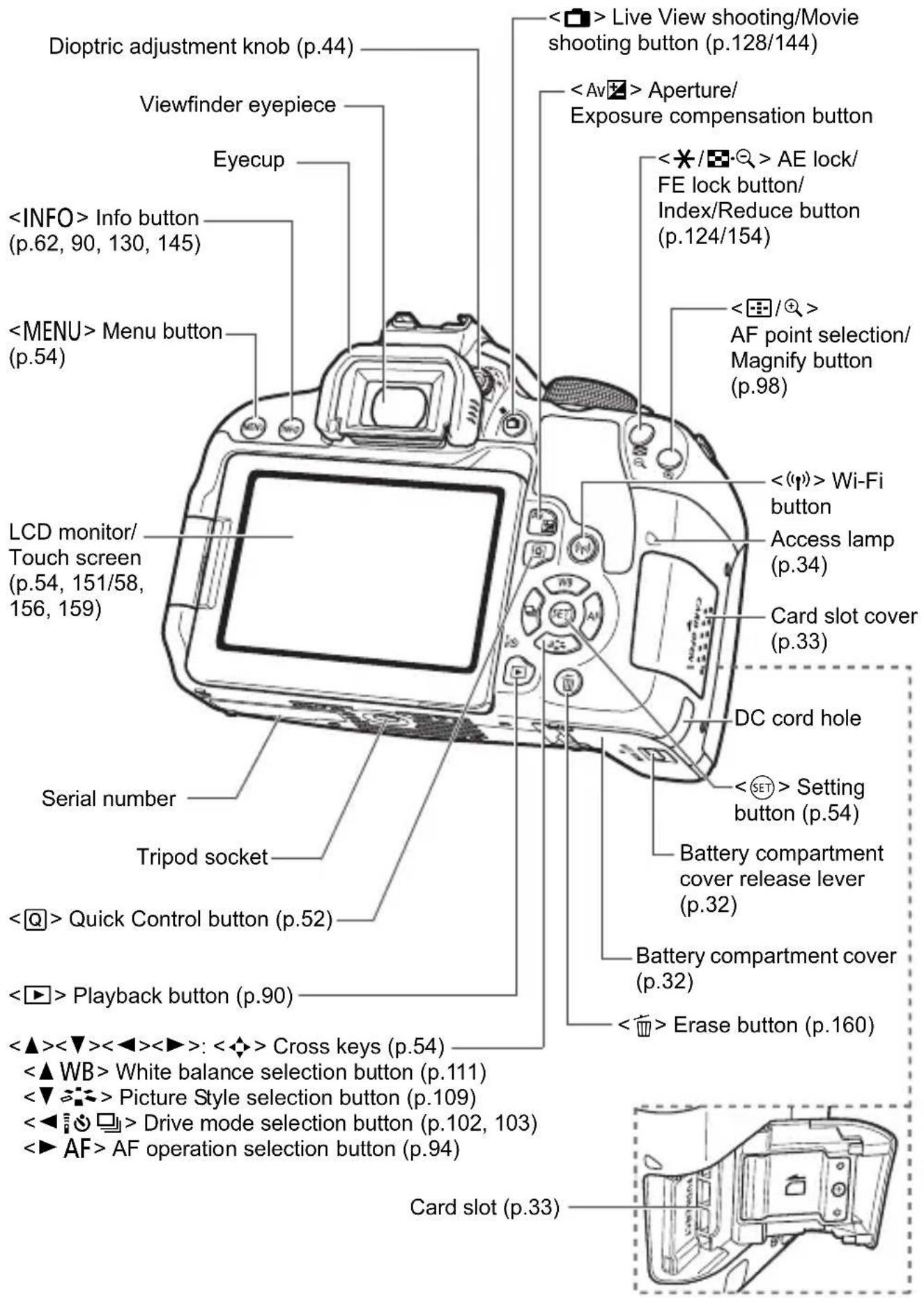 CANON EOS Rebel T7i - Nomenclature - 2