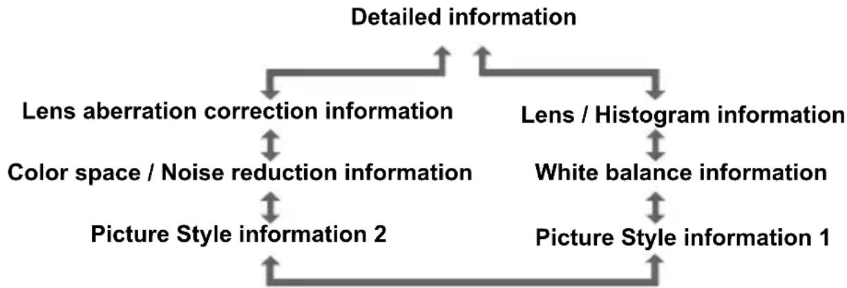 CANON EOS Rebel T7i - Shooting Information Display - 1