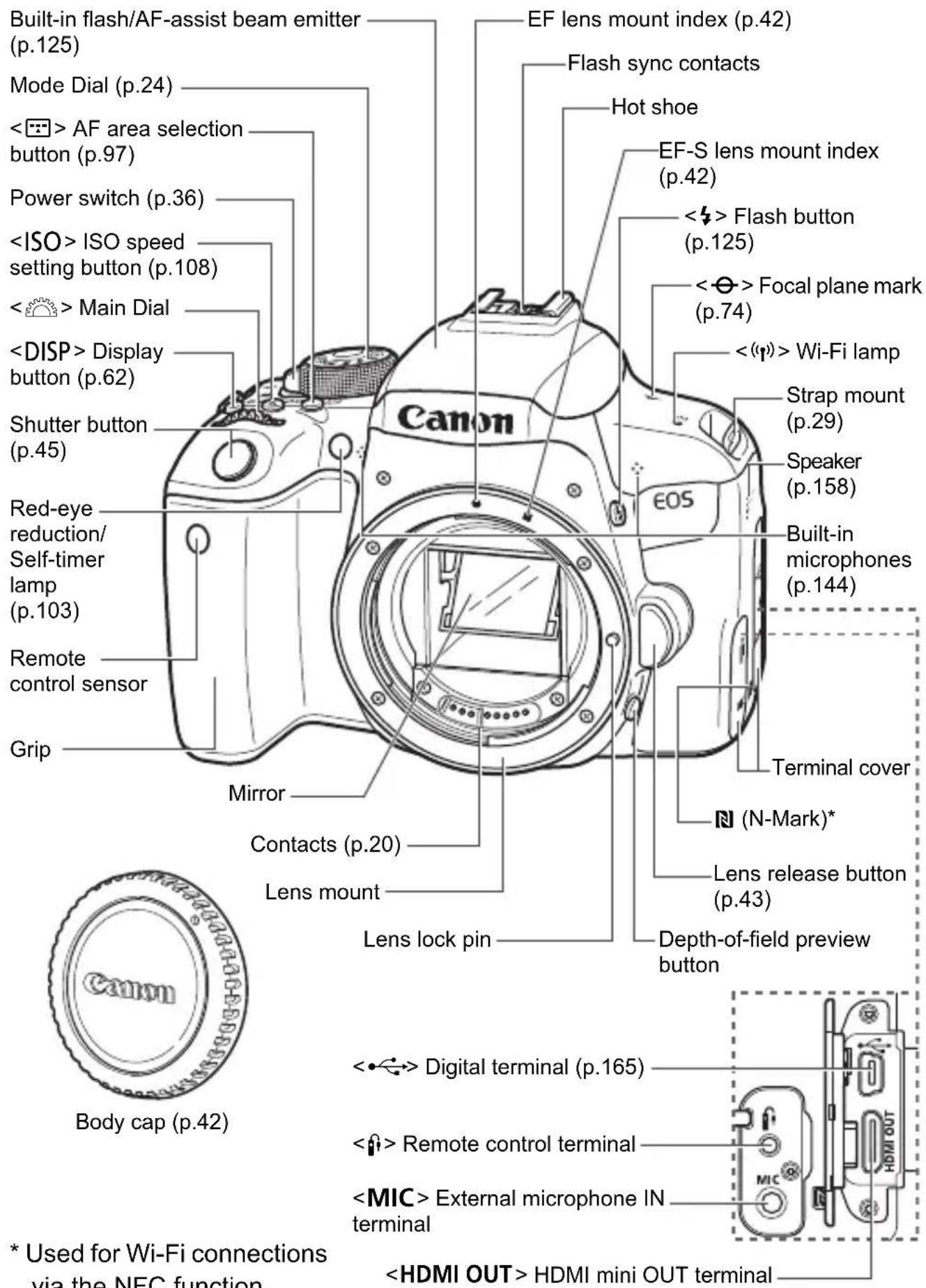 CANON EOS Rebel T7i - Nomenclature - 1