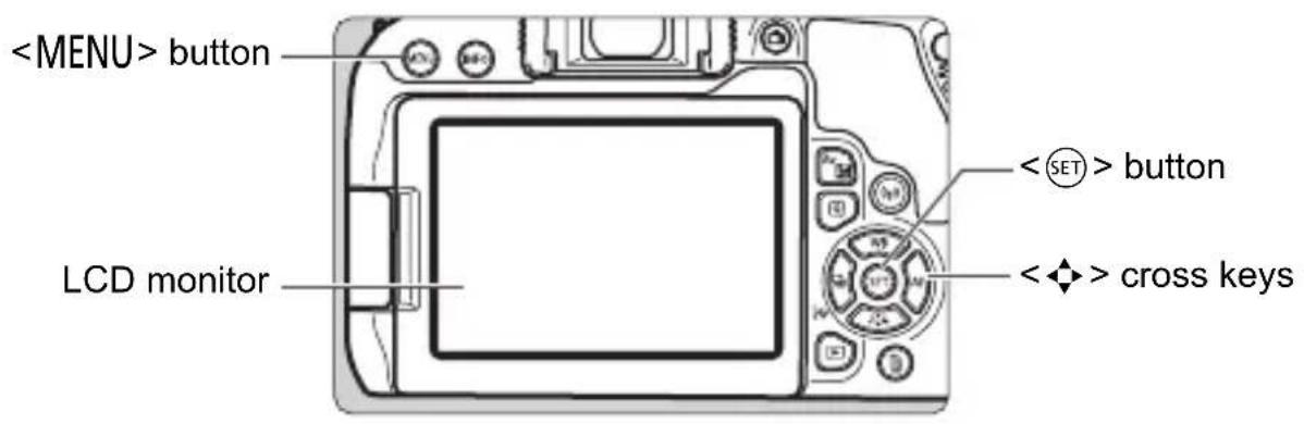 CANON EOS Rebel T7i - MENU Menu Operations and Configurations - 1