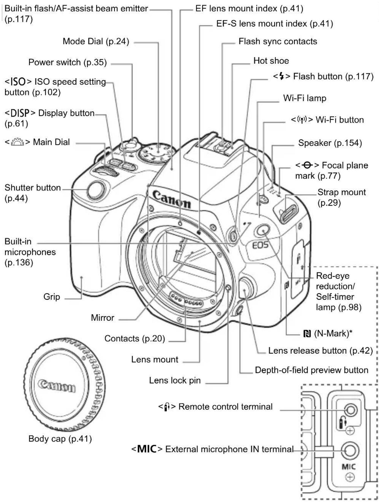 CANON EOS Rebel SL2 - Nomenclature - 1