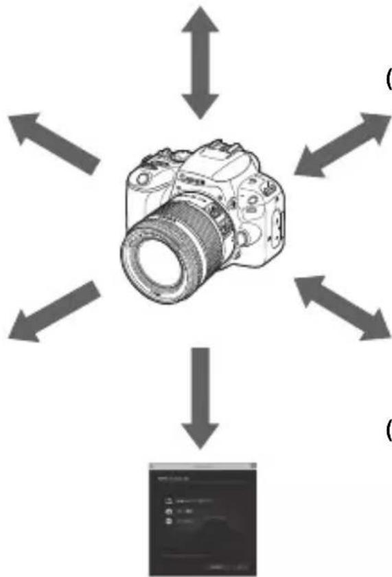 CANON EOS Rebel SL2 - Simple line drawing of a rectangular box with internal compartments and mounting holes (no text or symbols)

Si vous possédez un objectif à zoom, utilisez la position téléobjectif pour cadrer entièrement votre photo sur le sujet à partir de la taille. Rapprochez-vous au besoin.

Effectuez la mise au point sur le visage.

Vérifiez que le collimateur AF couvrant le visage s'allume. Pour les gros-plans de visage, faites la mise au point sur les yeux.

![](images/f8d6cc8d11b976763113612bfbef4839a500b22bd899768b5df71a6c8d60117f.jpg) - 1