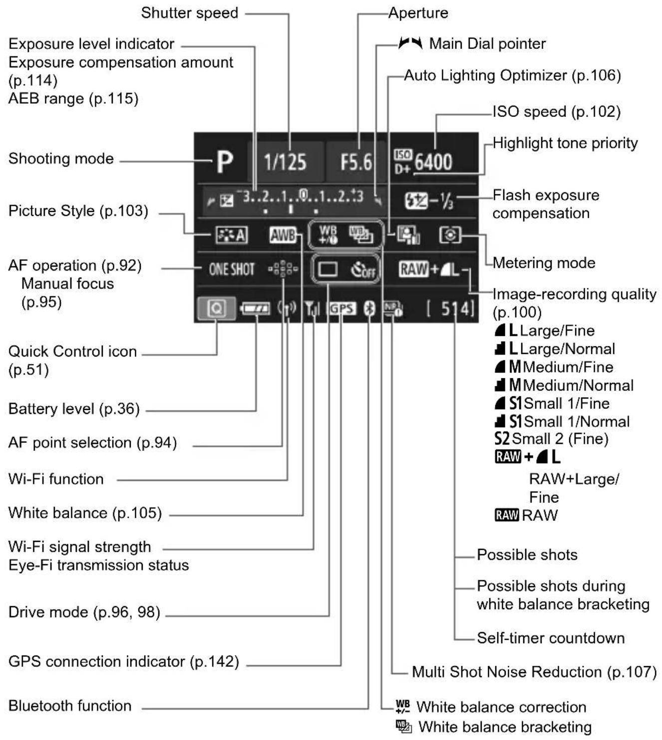CANON EOS Rebel SL2 - Quick Control Screen - 1