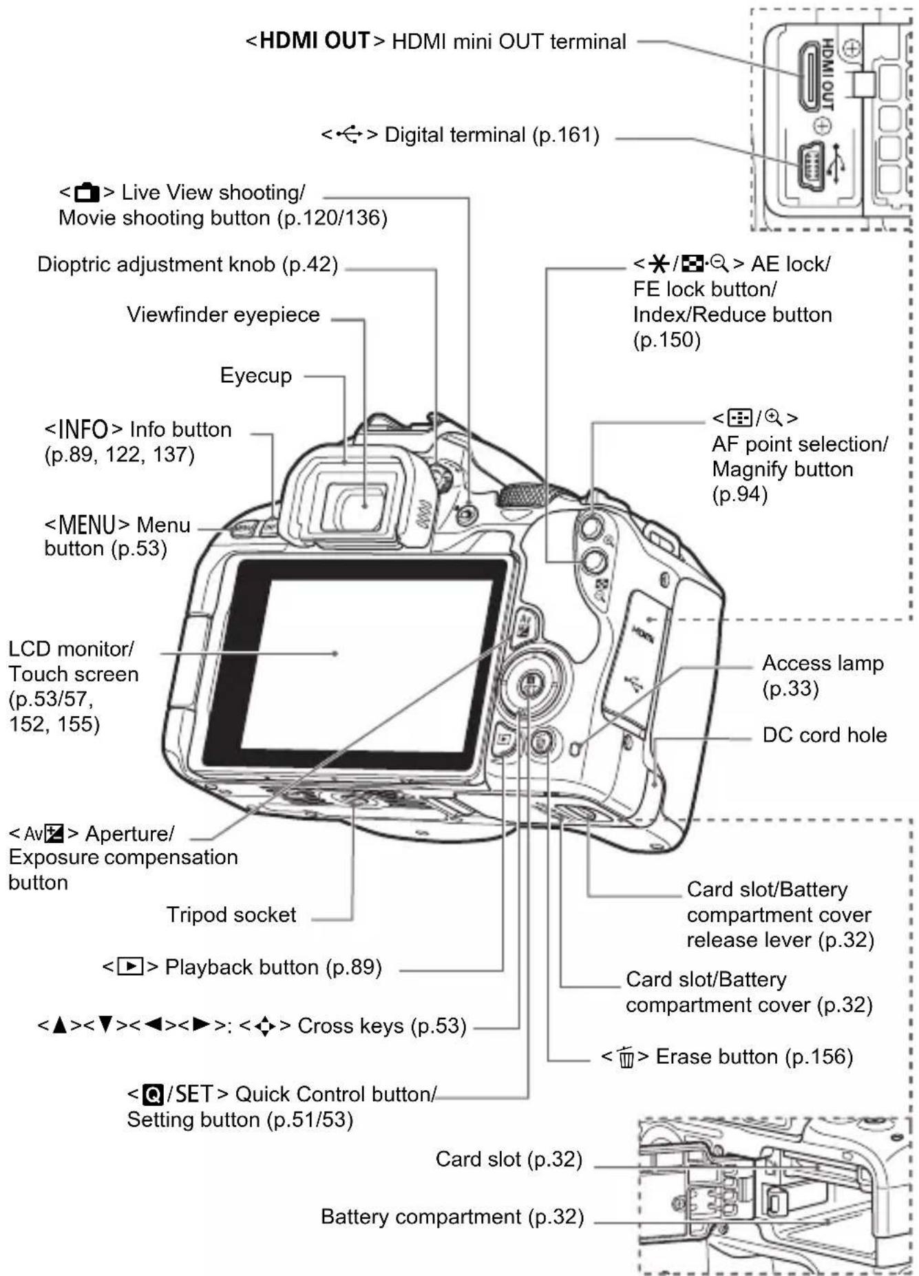 CANON EOS Rebel SL2 - Nomenclature - 2
